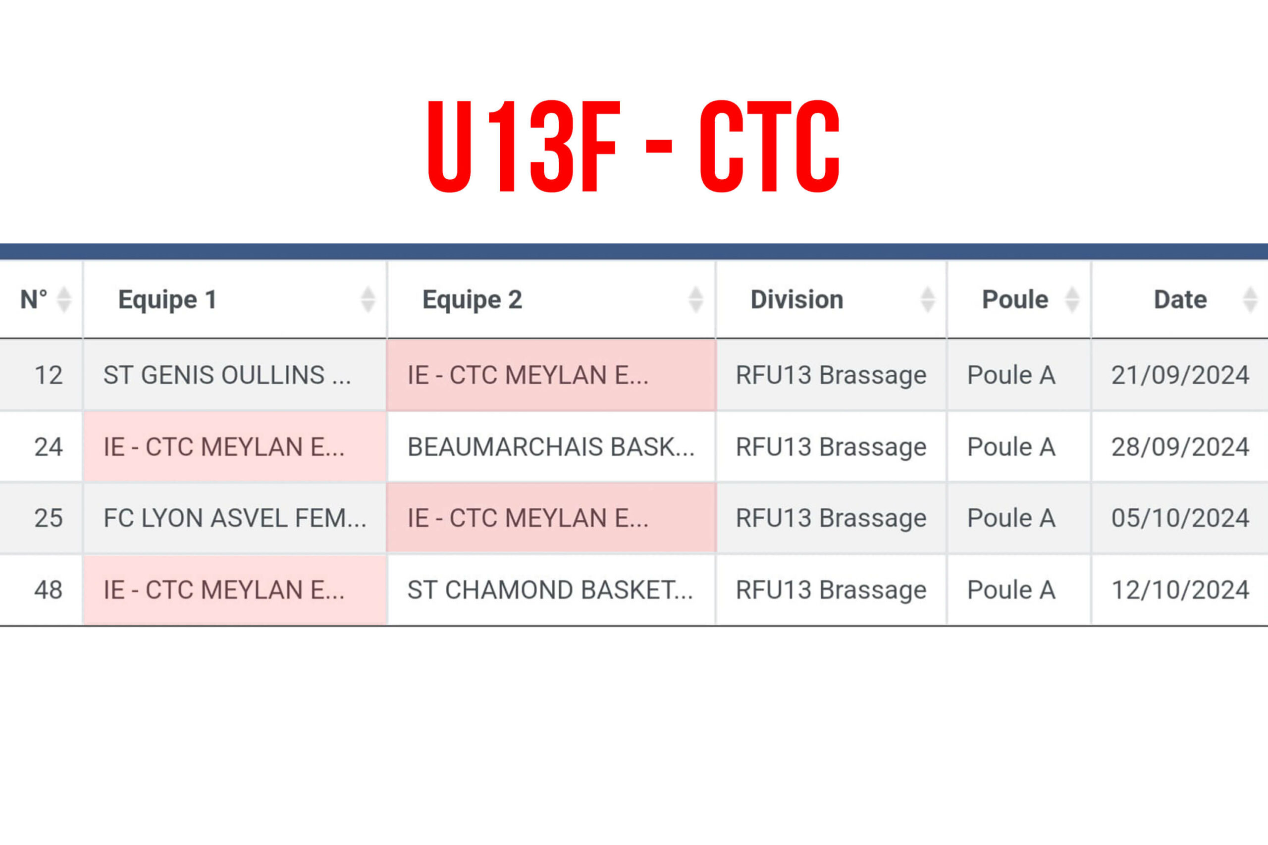 u13F-CTC-scaled Poules de brassage U13F CTC - U13M